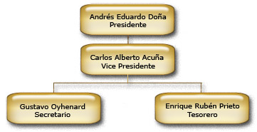 Organigrama
